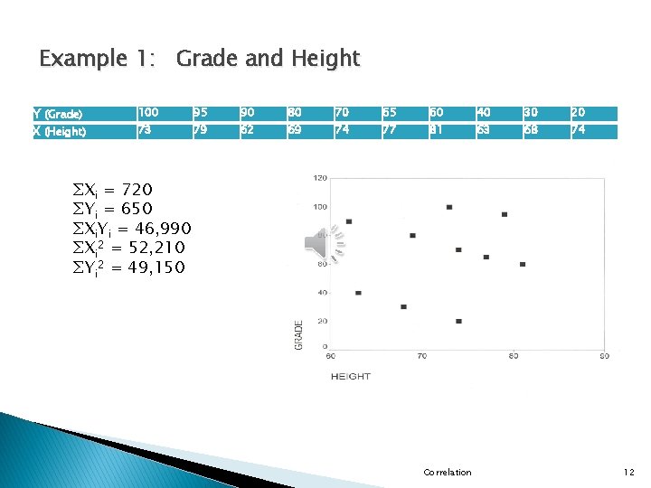 Example 1: Grade and Height Y (Grade) X (Height) 100 95 90 80 70
