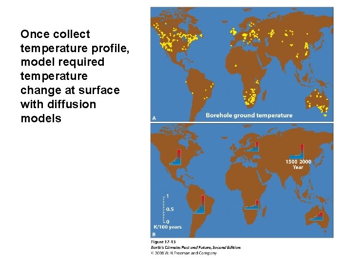 Once collect temperature profile, model required temperature change at surface with diffusion models 