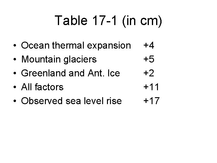 Table 17 -1 (in cm) • • • Ocean thermal expansion Mountain glaciers Greenland