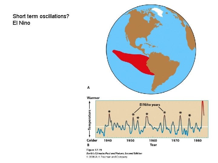 Short term oscillations? El Nino 