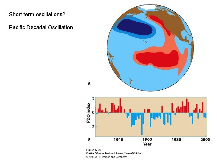 Short term oscillations? Pacific Decadal Oscillation 