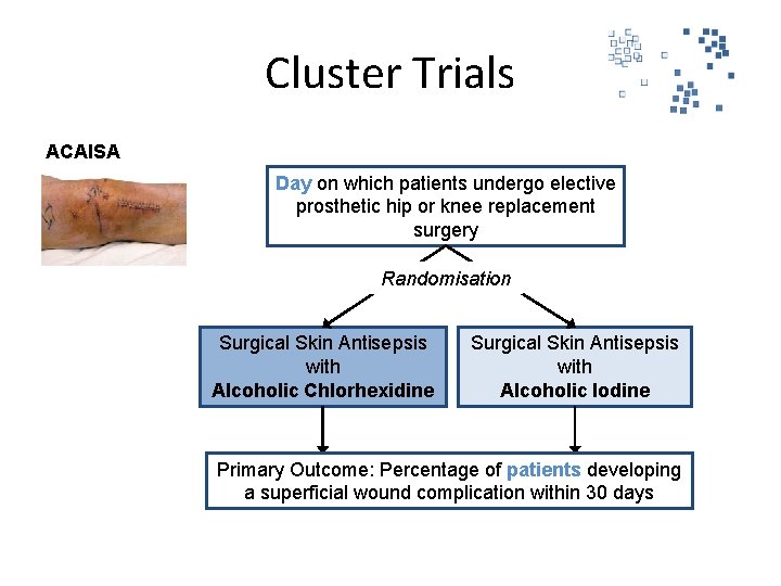 Cluster Trials ACAISA Day on which patients undergo elective prosthetic hip or knee replacement Cluster Trials ACAISA Day on which patients undergo elective prosthetic hip or knee replacement