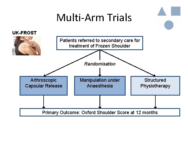 Multi-Arm Trials UK-FROST Patients referred to secondary care for treatment of Frozen Shoulder Randomisation Multi-Arm Trials UK-FROST Patients referred to secondary care for treatment of Frozen Shoulder Randomisation