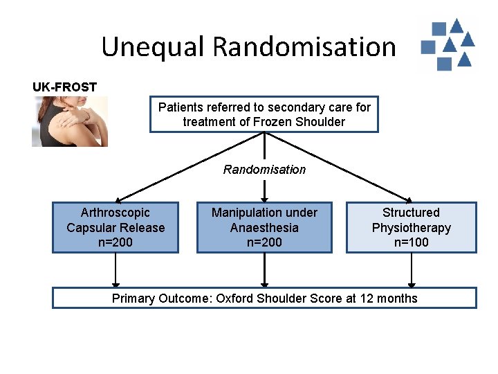 Unequal Randomisation UK-FROST Patients referred to secondary care for treatment of Frozen Shoulder Randomisation Unequal Randomisation UK-FROST Patients referred to secondary care for treatment of Frozen Shoulder Randomisation