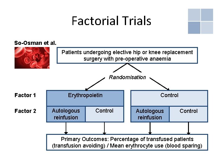 Factorial Trials So-Osman et al. Patients undergoing elective hip or knee replacement surgery with Factorial Trials So-Osman et al. Patients undergoing elective hip or knee replacement surgery with