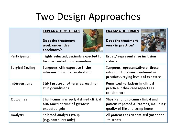 Two Design Approaches EXPLANATORY TRIALS PRAGMATIC TRIALS Does the treatment work under ideal conditions? Two Design Approaches EXPLANATORY TRIALS PRAGMATIC TRIALS Does the treatment work under ideal conditions?