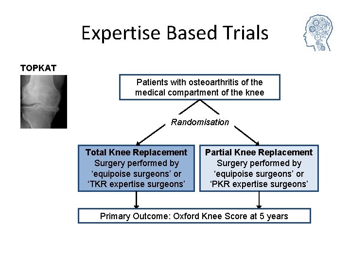 Expertise Based Trials TOPKAT Patients with osteoarthritis of the medical compartment of the knee Expertise Based Trials TOPKAT Patients with osteoarthritis of the medical compartment of the knee