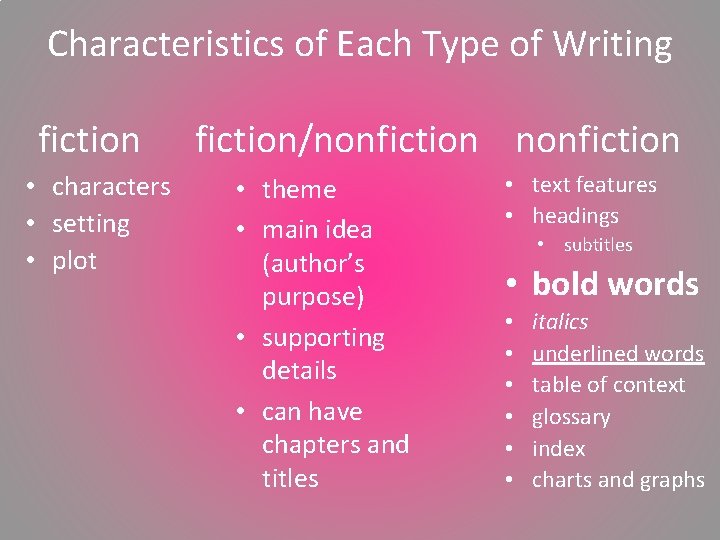 Characteristics of Each Type of Writing fiction • characters • setting • plot fiction/nonfiction