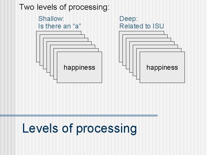 Two levels of processing: Shallow: Is there an “a” Deep: Related to ISU BOOK