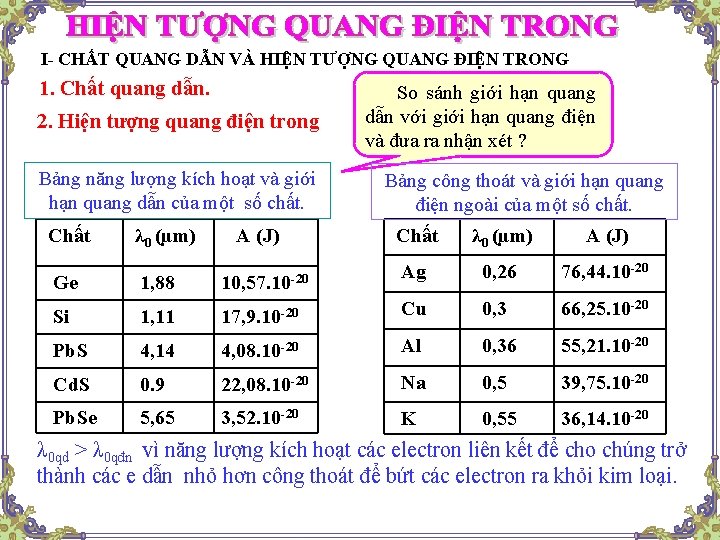 I- CHẤT QUANG DẪN VÀ HIỆN TƯỢNG QUANG ĐIỆN TRONG 1. Chất quang dẫn.