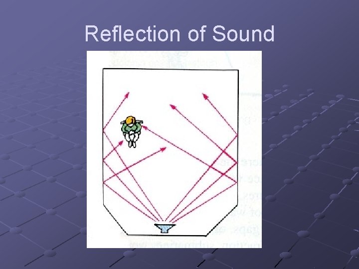 Reflection of Sound 
