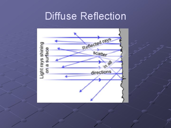 Diffuse Reflection 