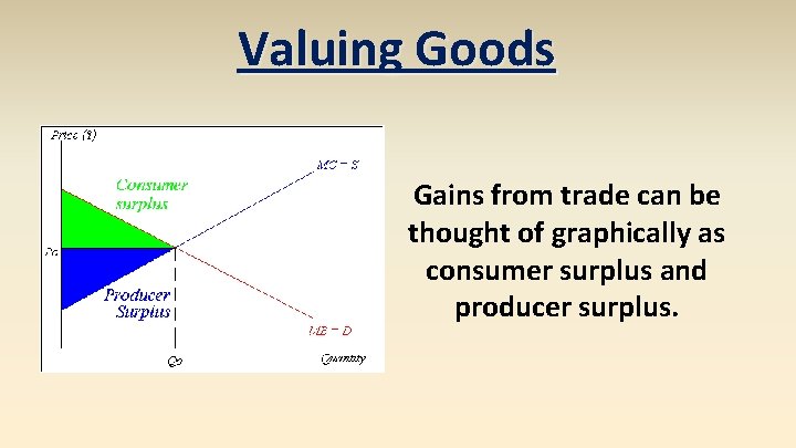 Valuing Goods Gains from trade can be thought of graphically as consumer surplus and