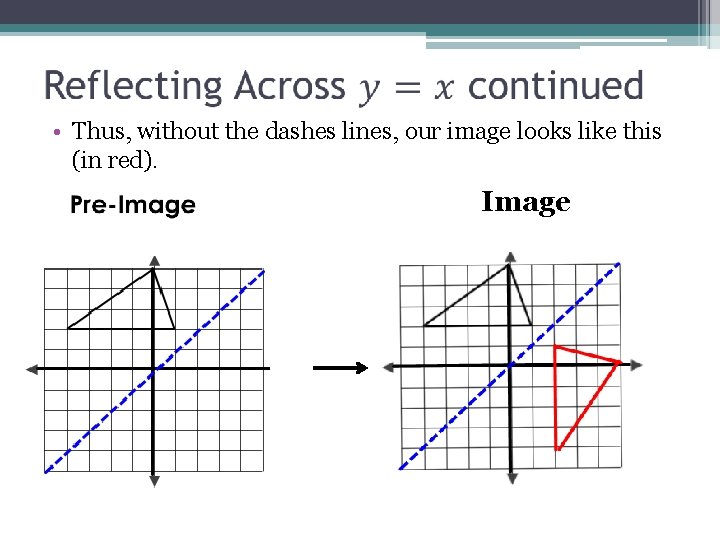  • Thus, without the dashes lines, our image looks like this (in red).