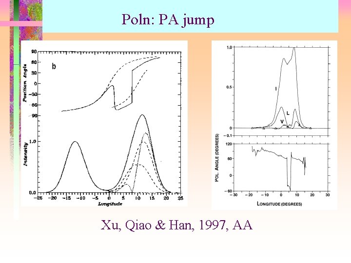 Poln: PA jump Xu, Qiao & Han, 1997, AA 
