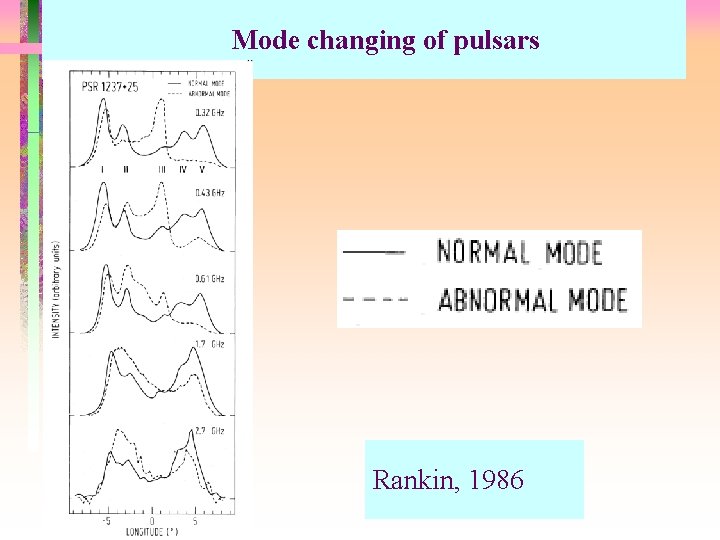 Mode changing of pulsars Rankin, 1986 