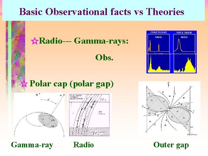 Basic Observational facts vs Theories ☆Radio--- Gamma-rays: Obs. ☆ Polar cap (polar gap) Gamma-ray