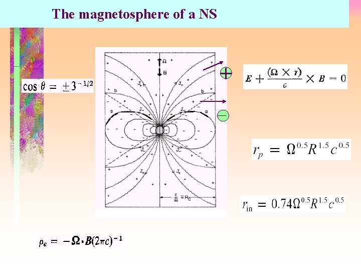 The magnetosphere of a NS + 
