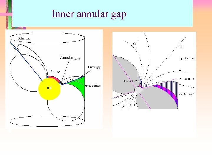 Inner annular gap 