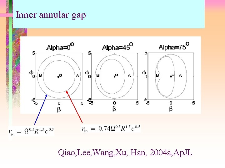 Inner annular gap Qiao, Lee, Wang, Xu, Han, 2004 a, Ap. JL 