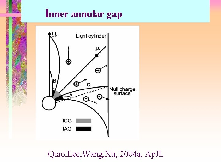 Inner annular gap Qiao, Lee, Wang, Xu, 2004 a, Ap. JL 