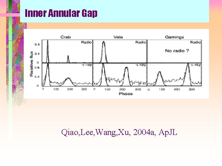 Inner Annular Gap Qiao, Lee, Wang, Xu, 2004 a, Ap. JL 