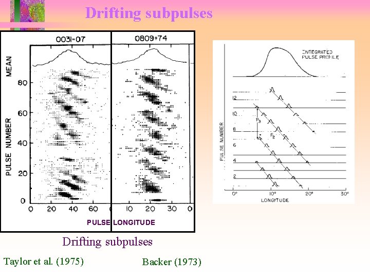Drifting subpulses PULSE LONGITUDE Drifting subpulses Taylor et al. (1975) Backer (1973) 