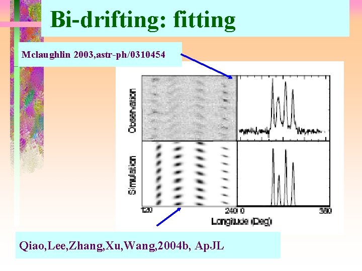 Bi-drifting: fitting Mclaughlin 2003, astr-ph/0310454 Qiao, Lee, Zhang, Xu, Wang, 2004 b, Ap. JL