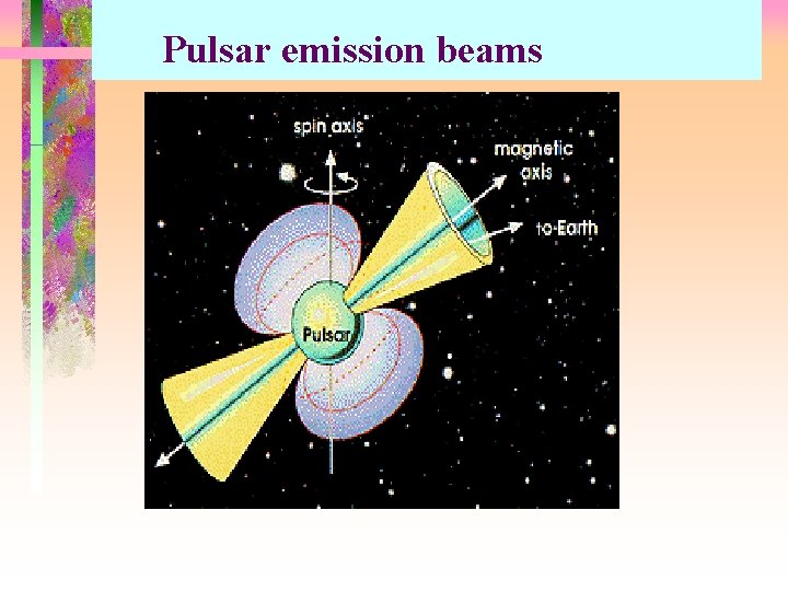 Pulsar emission beams 