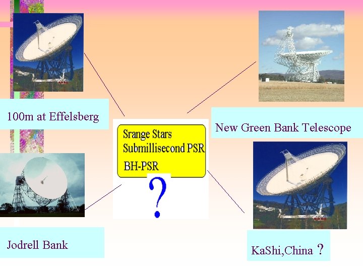 ? 100 m at Effelsberg Jodrell Bank New Green Bank Telescope Ka. Shi, China