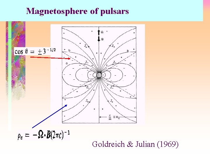 Magnetosphere of pulsars Goldreich & Julian (1969) 