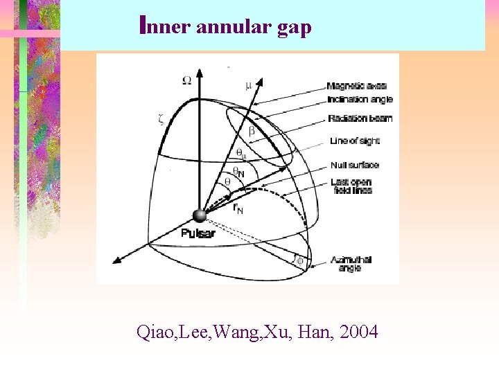 Inner annular gap Qiao, Lee, Wang, Xu, Han, 2004 