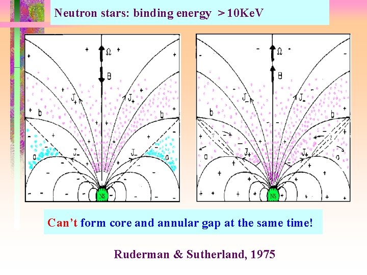 Neutron stars: binding energy > 10 Ke. V Can’t form core and annular gap