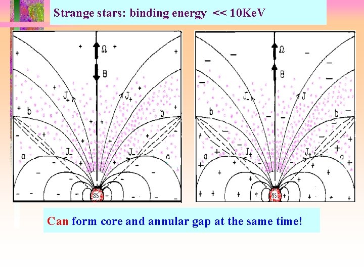 Strange stars: binding energy << 10 Ke. V Can form core and annular gap