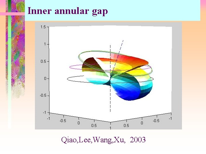 Inner annular gap Qiao, Lee, Wang, Xu, 2003 