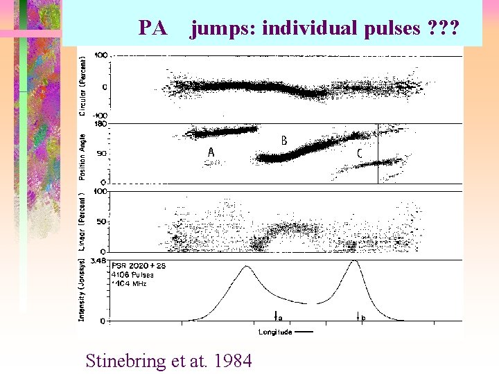 PA jumps: individual pulses ? ? ? Stinebring et at. 1984 
