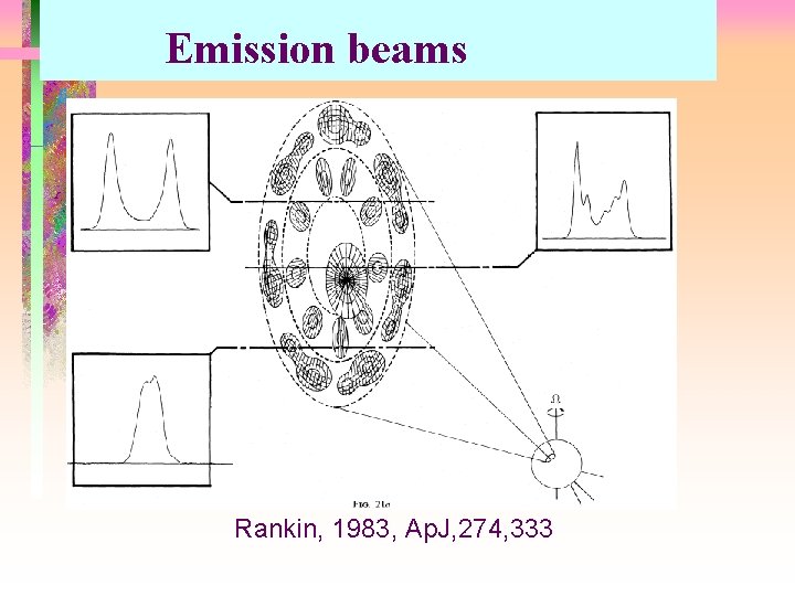 Emission beams Rankin, 1983, Ap. J, 274, 333 