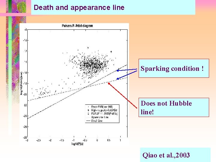 Death and appearance line Sparking condition ! Does not Hubble line! Qiao et al.
