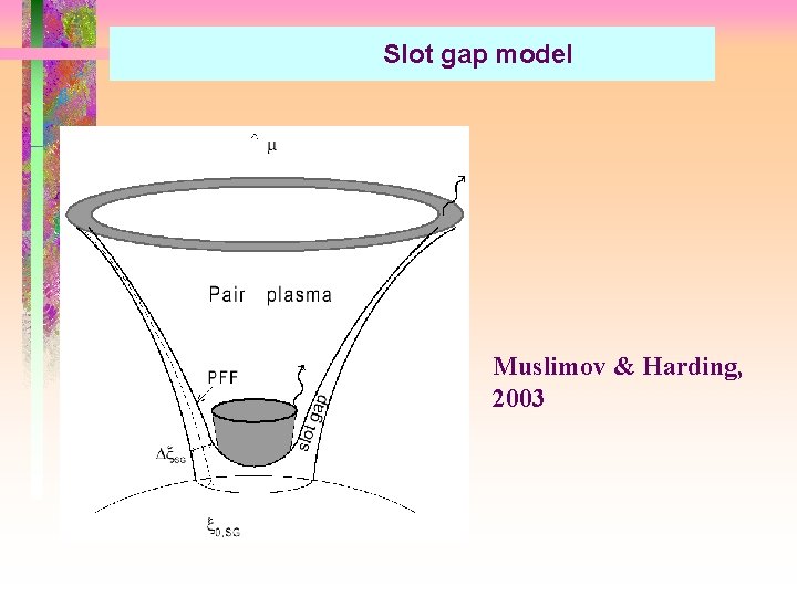 Slot gap model Muslimov & Harding, 2003 