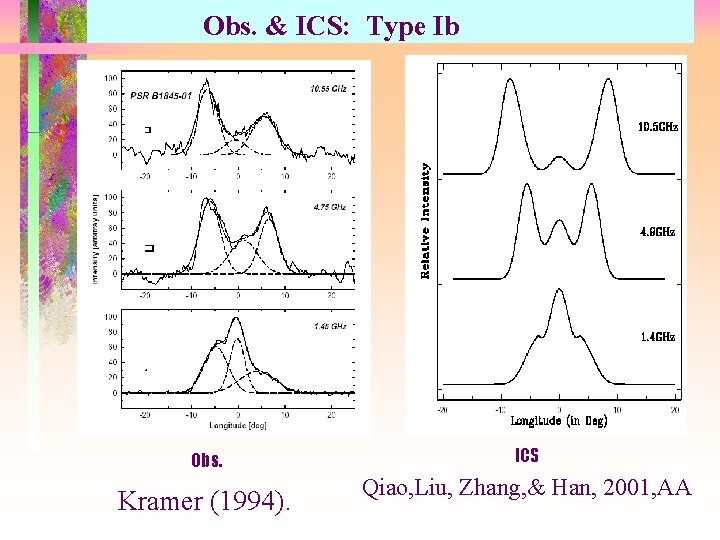 Obs. & ICS: Type Ib Obs. Kramer (1994). ICS Qiao, Liu, Zhang, & Han,