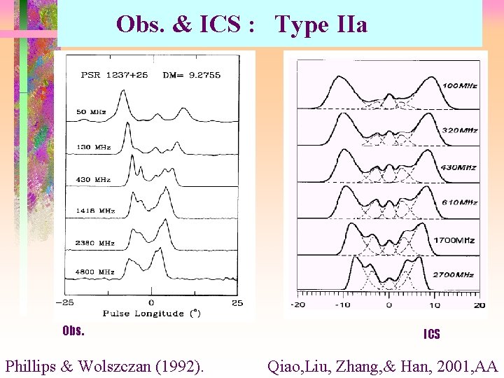 Obs. & ICS : Type IIa Obs. Phillips & Wolszczan (1992). ICS Qiao, Liu,