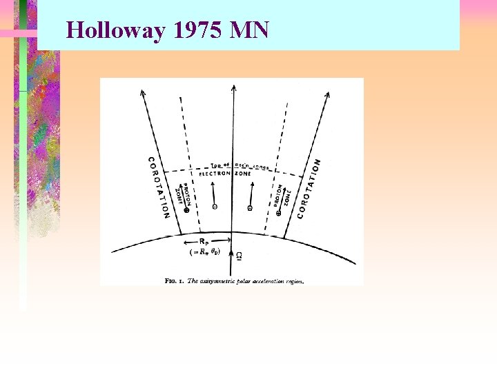 Holloway 1975 MN 