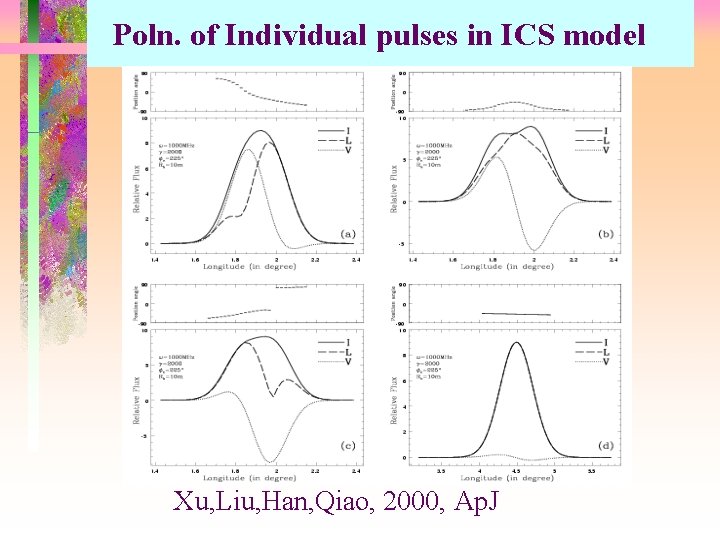 Poln. of Individual pulses in ICS model Xu, Liu, Han, Qiao, 2000, Ap. J
