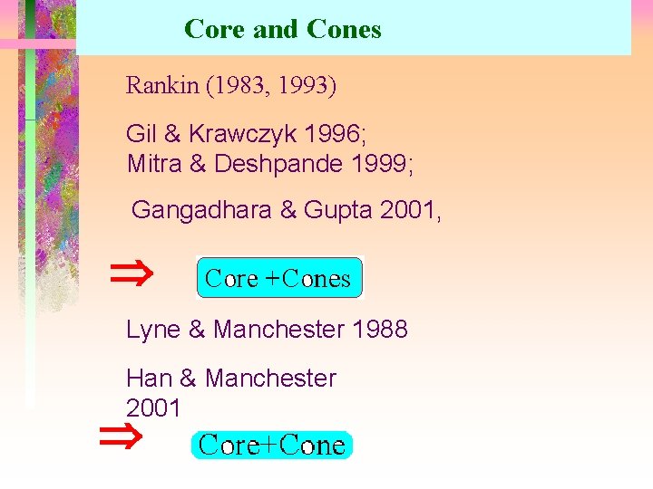 Core and Cones Rankin (1983, 1993) Gil & Krawczyk 1996; Mitra & Deshpande 1999;