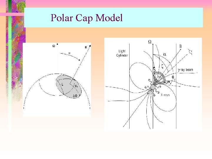 Polar Cap Model 