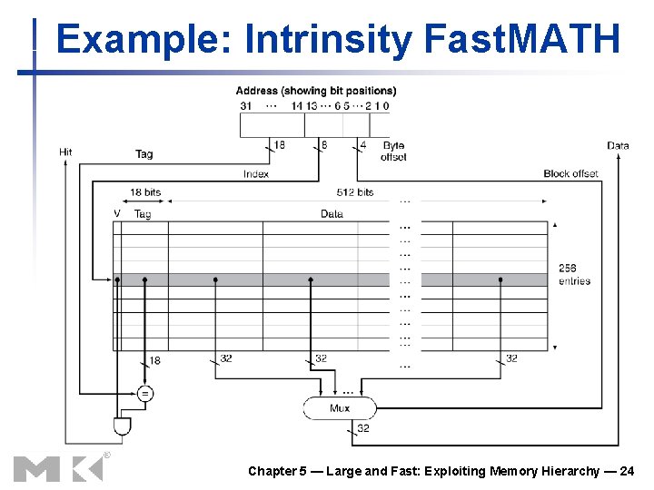 Example: Intrinsity Fast. MATH Chapter 5 — Large and Fast: Exploiting Memory Hierarchy —