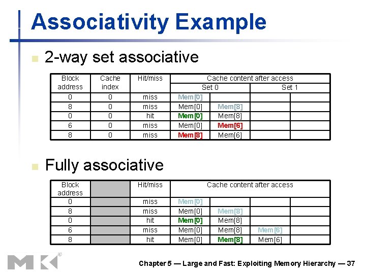 Associativity Example n 2 -way set associative Block address 0 8 0 6 8