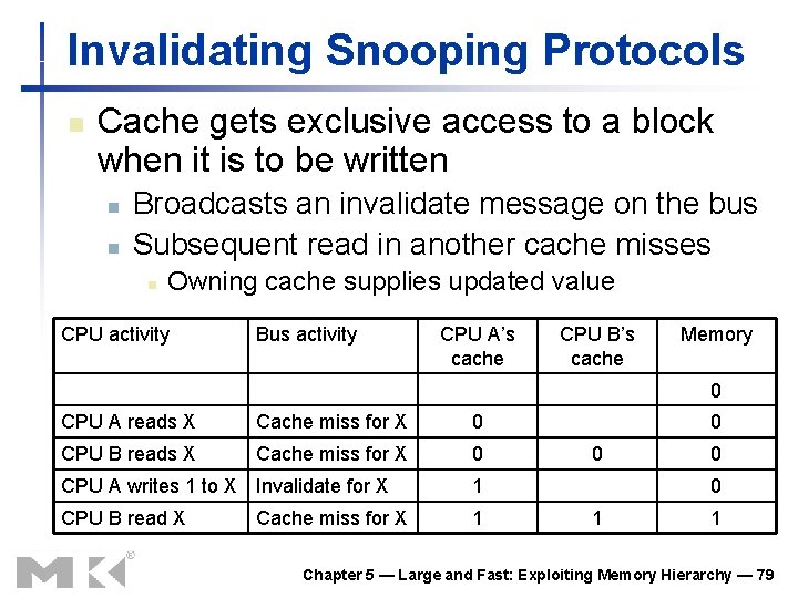 Invalidating Snooping Protocols n Cache gets exclusive access to a block when it is