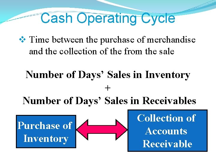 Cash Operating Cycle v Time between the purchase of merchandise and the collection of