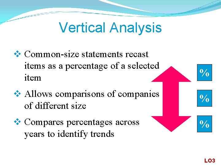 Vertical Analysis v Common-size statements recast items as a percentage of a selected item